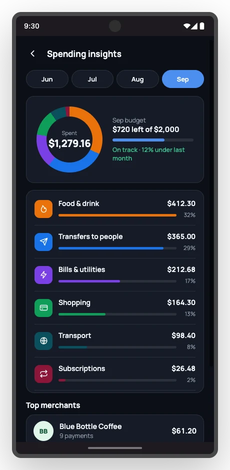 Spending insights screen with a donut chart of categories